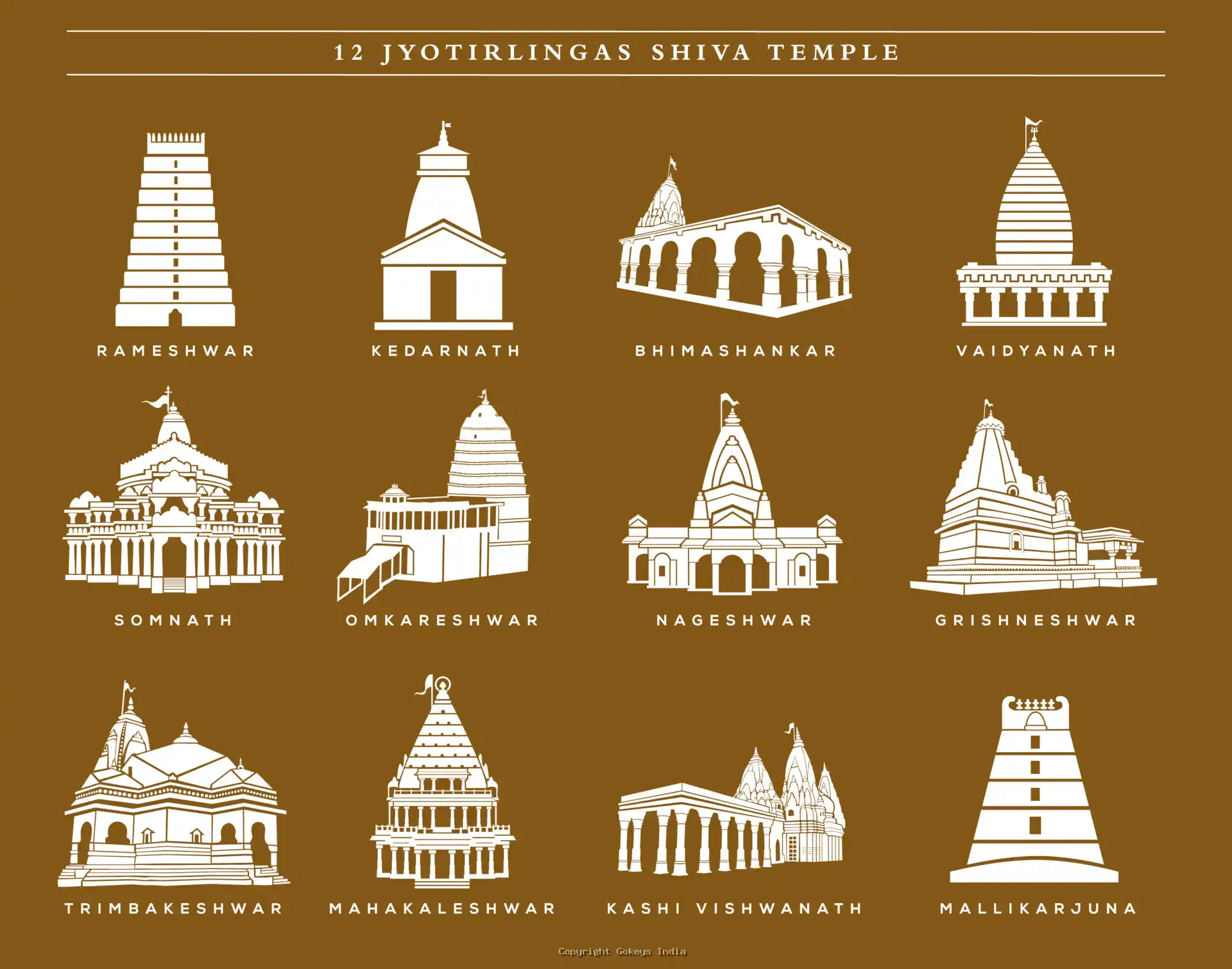 12-jyotirlinga-trip-by-flight